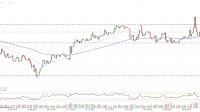 Chart of the day: USDCNH (14.04.2025)