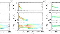 FIGURE 7. Temperature contours on symmetry plane of the plume for...
