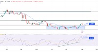 USD/CAD Weekly Forecast: Economic Worries Mount Amid Tariffs