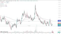 USD/ZAR Forecast 21/08: Attempts to Grind Higher (Video)