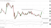 EUR/CHF Forecast: Bulls Test Range Highs Following Sharp Rebound
