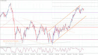 The EURJPY moves slowly– Forecast today – 22-8-2025