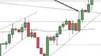 AUD/USD, NZD/USD: Antipodean surge meets limits of Fed cut bets