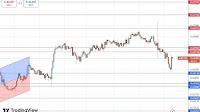 AUD/USD Forex Signal 18/09: Confusing Price Action (Chart)