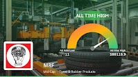 MRF Ltd. Stock Soars to All-Time High, Solidifying Industry Dominance