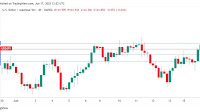 BoJ Holds Rates Again as Dovish Tone Delays Hikes Until 2026