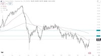 NZD/JPY Forecast Today 18/03: Surges Past 50-Day EMA (Video)