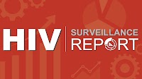 HIV Diagnoses, Deaths, and Prevalence: 2025 Update