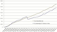 ILS Diversified Ltd., first insurance linked fund-of-funds launches