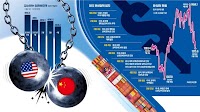 US-China Trade Negotiations Cause Exchange Rate Fluctuations… "Avoid Forex Tech for Now"