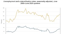 NZD/USD Forecast: Weak Labor Market Signals Risk for New Zealand Dollar