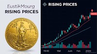 Leveraging Vietnam's Golden Opportunity: Currency Stability and Rising Gold Prices as Inflation Hedges