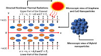 Analytical Study of (Ag–Graphene)/Blood Hybrid Nanofluid Influenced by (Platelets-Cylindrical)