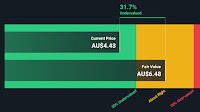 Is There An Opportunity With Genesis Minerals Limited's (ASX:GMD) 32% Undervaluation?