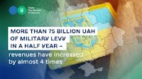 More than 75 billion UAH of military levy in a half year – revenues have increased by almost 4 times