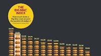 Azerbaijani Manat shows potential: Big Mac index highlights future strength [COMMENTARY]