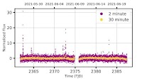 Radio flares observed on a nearby M dwarf star