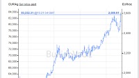 Gold Sets New UK and Euro Highs on War Threat | Gold News
