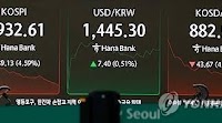 Korean won falls to 7-month low amid stock plunge, risk-off sentiment