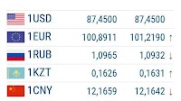 The National Bank has updated currency exchange rates for August 7