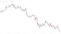 USD/CHF Outlook: Swiss franc rallies to fresh 14-year highs versus dollar
