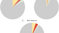 Are we moving the dial? Canadian health research funding trends for women’s health, 2S/LGBTQ + health, sex, or gender considerations