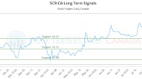 (SCR) Strategic Investment Guide (SCR:CA)