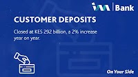 I&M Group PLC Posts Strong Q1 2025 Results with 16% Profit Growth