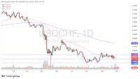 USD/CHF Forecast 29/08: Tests Large Figure (Chart)