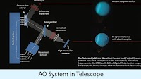 Thirty Meter Telescope (TMT)