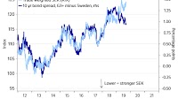 SEK forecast update: krona sickness to last