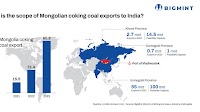 What is the scope of Mongolian coking coal exports to India?