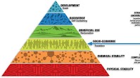 Integrating the sustainable development goals into post-mining land use selection