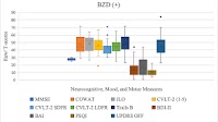 Do Benzodiazepines Impair Motor and Nonmotor Symptoms in a Sample of Parkinson’s Disease Patients?