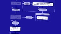 NSA Releases Guide to Combat Powerful BlackLotus Bootkit Targeting Windows Systems