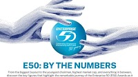 E50: By the numbers, Enterprise 50