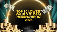 Top 10 Lowest Valued Global Currencies in 2025