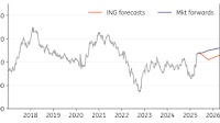 G10 FX Talking: The medium-term dollar bear trend develops
