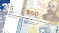 Samani Fell in Comparison to Dollar by 3.7%