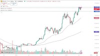 Weekly Forex Forecast - August 17th - August 22th (Charts)