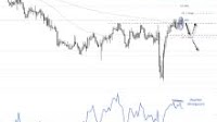 AUD/USD, AUD/CAD, GBP/AUD Analysis: Australian Dollar Falters