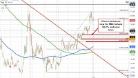 The USD is modestly lower vs the EUR, JPY and the GBP to start the NA session. What next?