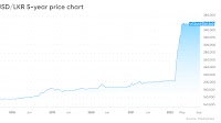 USD/LKR forecast: Will the Sri Lankan rupee keep falling?