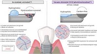 Vacuum Ultraviolet (VUV)-Induced Physicochemical Engineering of Titanium: Enhanced Fibroblast Activity, Redox System, and Glycosaminoglycan Binding for Soft Tissue Integration