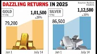 Silver outshines gold, hits 1.12L/kg