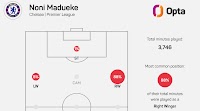 Arsenal transfer news: Where Noni Madueke could operate