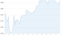 Pound (GBP) To Swedish Krona (SEK), Danish Krone (DKK), S.A. Rand (ZAR) & Norwegian Krone (NOK)