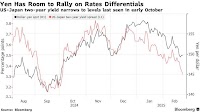 Yen Hits Four-Month High on Haven Demand, Bets on Rate Hike