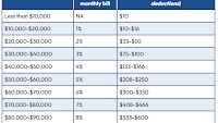 Big Bill Means Big Changes For Student Loan Borrowers: What You Need to Know