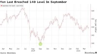 Goldman Picks Yen as Top Hedge Against US Recession, Tariff Risk